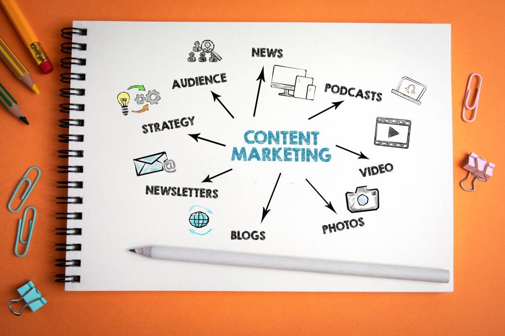 Digital Marketing: Importance of Quality Content
